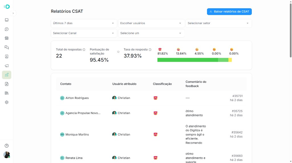 Relatórios CSAT do Digiliza Chat